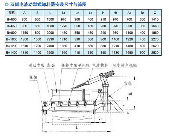 犁式卸料器技術參數(shù).jpg